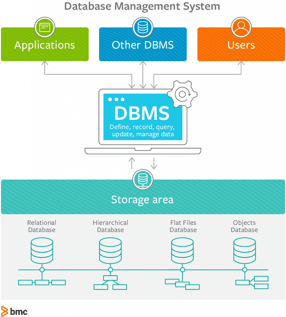 Data Lake vs Data Warehouse Which is Right for You? ChaosSearch